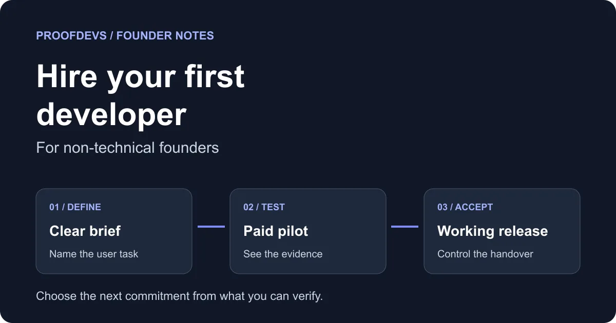 A product brief, a working pilot, and an accepted release illustrate the first developer hiring process for a founder.